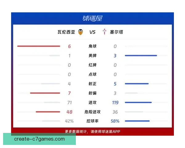 塞尔塔俱乐部最新赛季战绩分析与球员表现全景解读