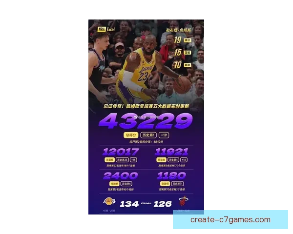 湖人队连胜势头强劲詹姆斯带队展现全明星级别统治力