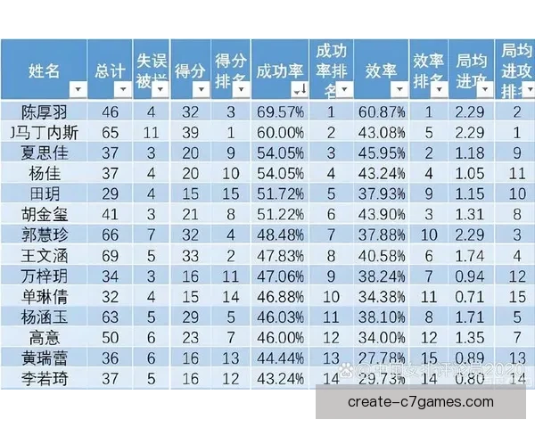 广东超级联赛最新赛季全数据统计与球队表现深度分析